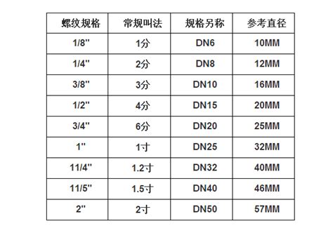 3/4是幾分管